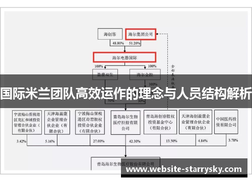 国际米兰团队高效运作的理念与人员结构解析