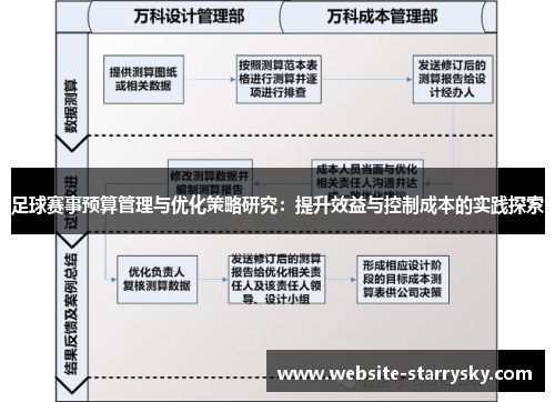 足球赛事预算管理与优化策略研究：提升效益与控制成本的实践探索
