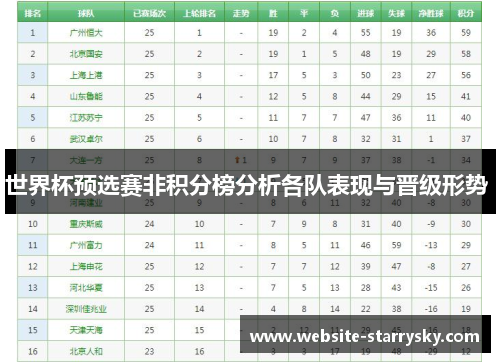 世界杯预选赛非积分榜分析各队表现与晋级形势 