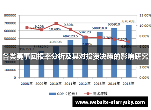 各类赛事回报率分析及其对投资决策的影响研究