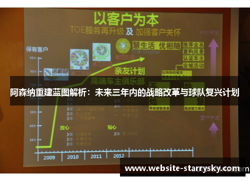 阿森纳重建蓝图解析：未来三年内的战略改革与球队复兴计划