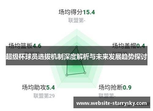 超级杯球员选拔机制深度解析与未来发展趋势探讨