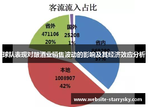 球队表现对酿酒业销售波动的影响及其经济效应分析