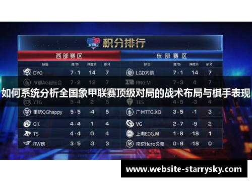 如何系统分析全国象甲联赛顶级对局的战术布局与棋手表现