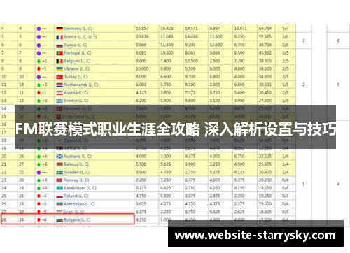 FM联赛模式职业生涯全攻略 深入解析设置与技巧