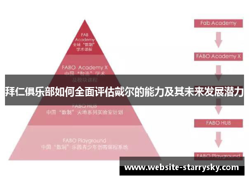 拜仁俱乐部如何全面评估戴尔的能力及其未来发展潜力