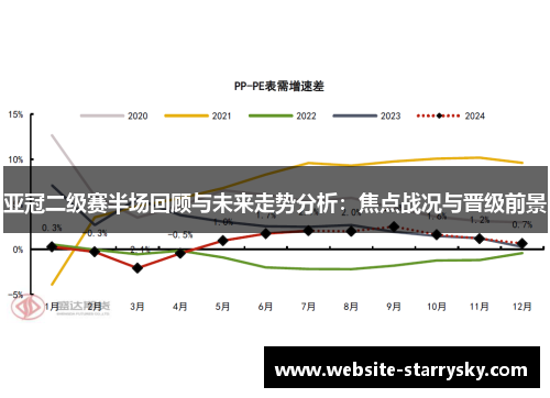 亚冠二级赛半场回顾与未来走势分析：焦点战况与晋级前景