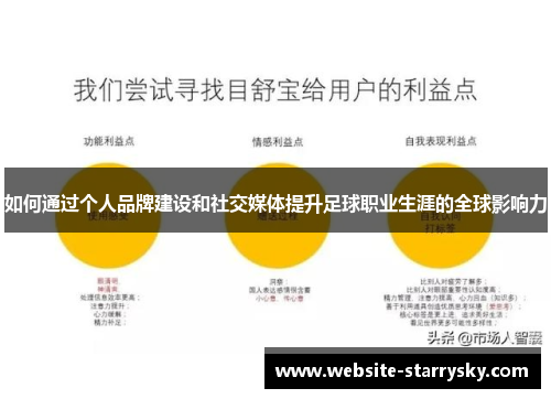 如何通过个人品牌建设和社交媒体提升足球职业生涯的全球影响力