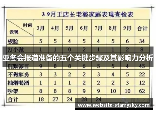 亚冬会报道准备的五个关键步骤及其影响力分析