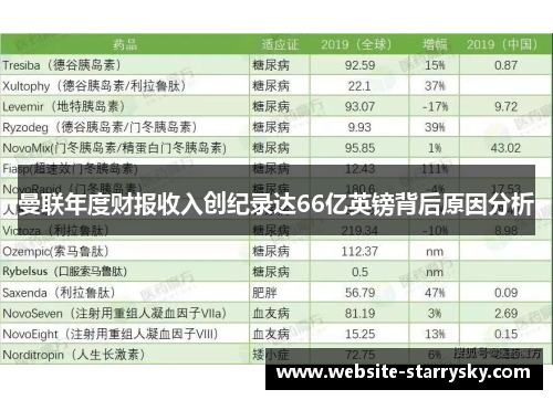 曼联年度财报收入创纪录达66亿英镑背后原因分析