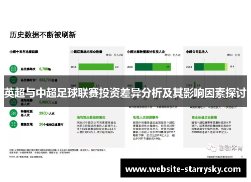 英超与中超足球联赛投资差异分析及其影响因素探讨