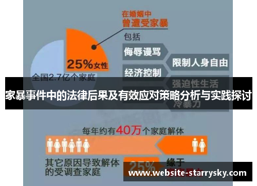 家暴事件中的法律后果及有效应对策略分析与实践探讨