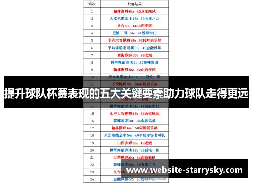 提升球队杯赛表现的五大关键要素助力球队走得更远