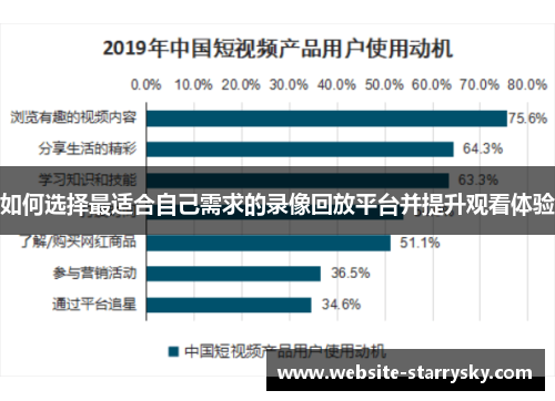 如何选择最适合自己需求的录像回放平台并提升观看体验