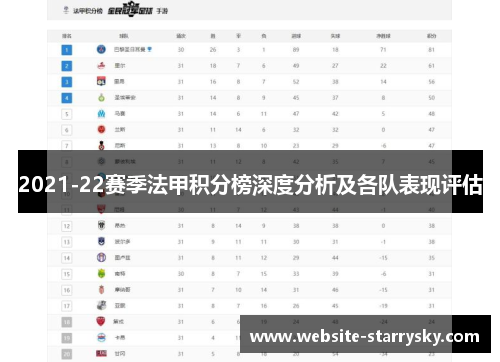 2021-22赛季法甲积分榜深度分析及各队表现评估