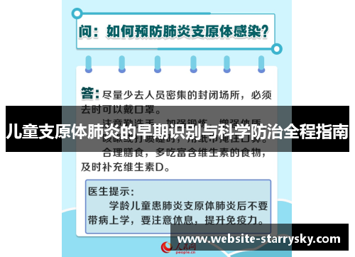 儿童支原体肺炎的早期识别与科学防治全程指南