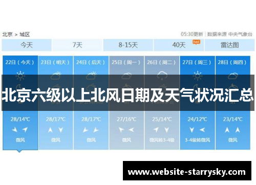 北京六级以上北风日期及天气状况汇总