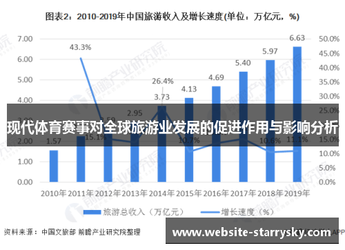 现代体育赛事对全球旅游业发展的促进作用与影响分析