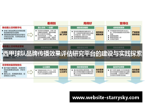 西甲球队品牌传播效果评估研究平台的建设与实践探索 西甲球队品牌传播效果评估研究平台的建设与实践探索