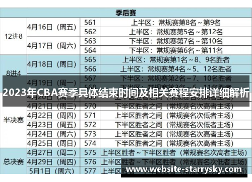 2023年CBA赛季具体结束时间及相关赛程安排详细解析